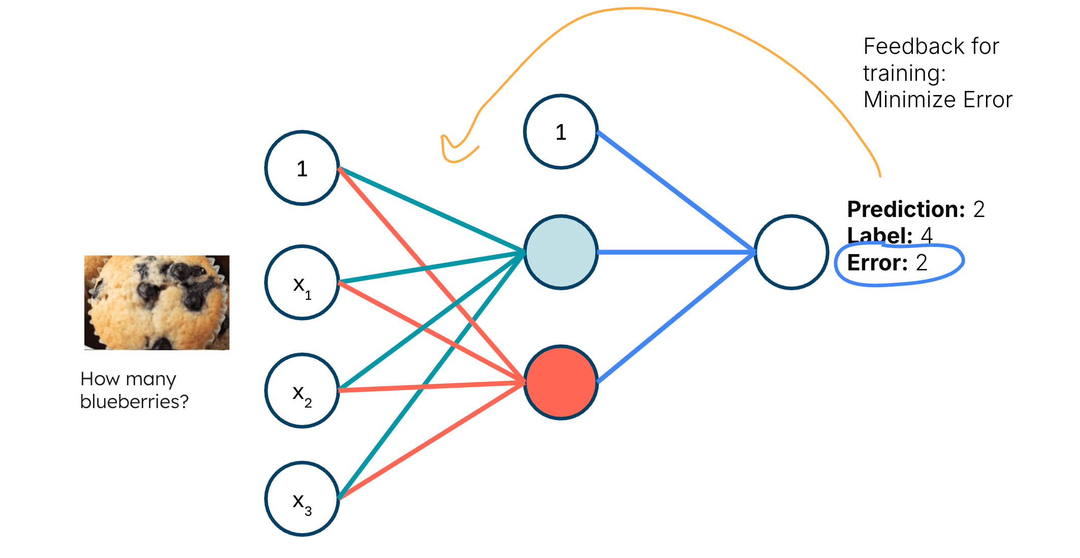 Illustration of loss function