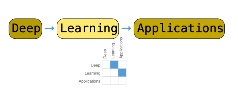 Examples of graph