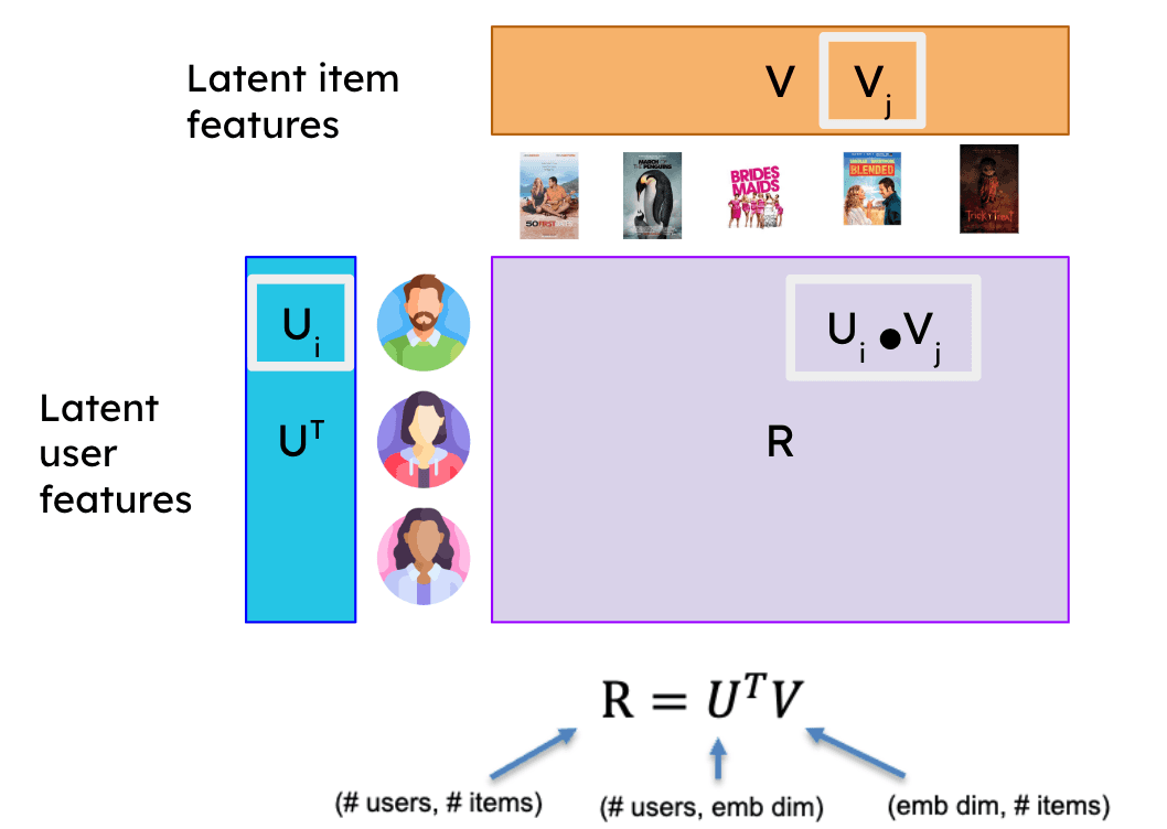PMF Architecture