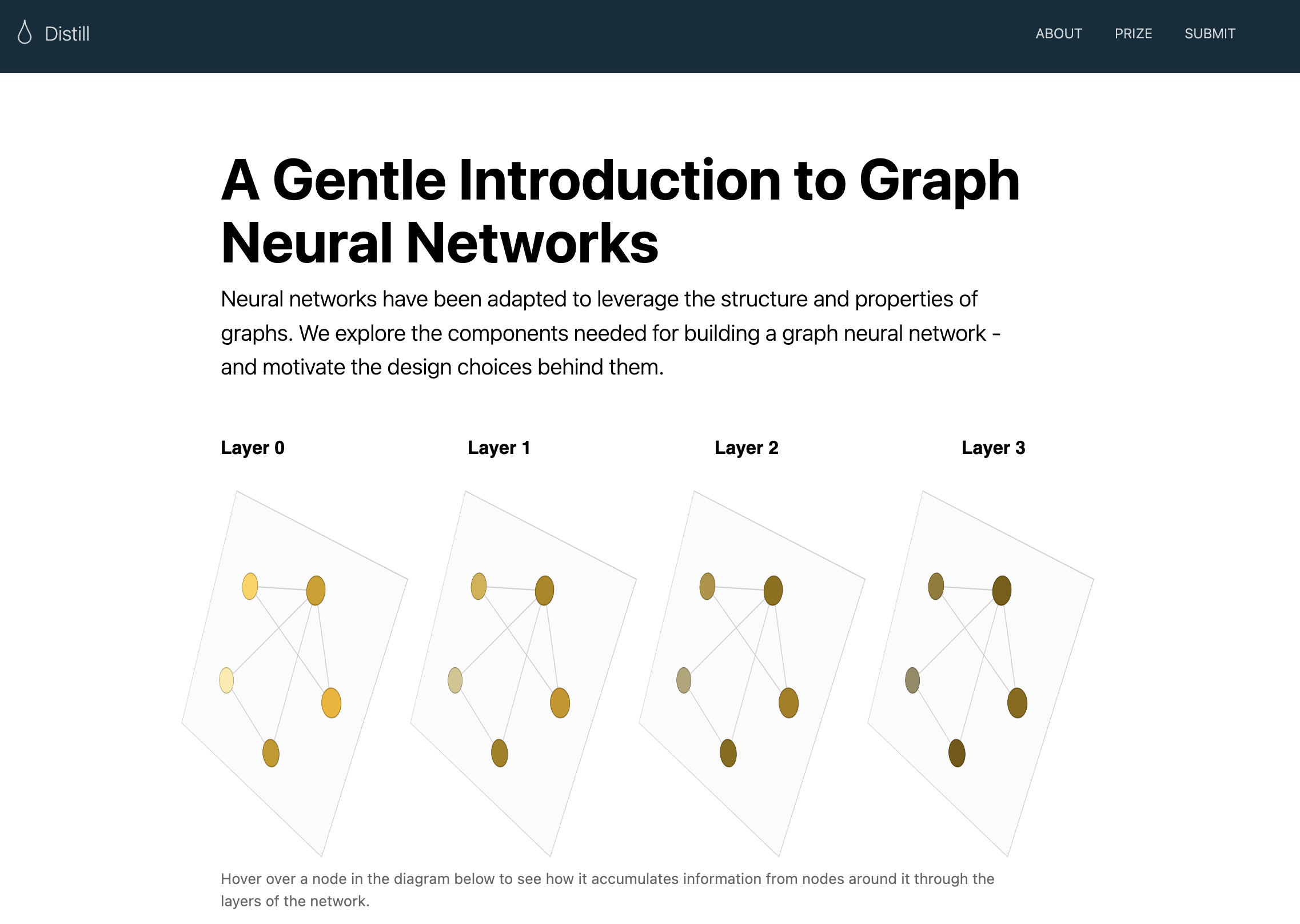 A Gentle Introduction to Graph Neural Networks